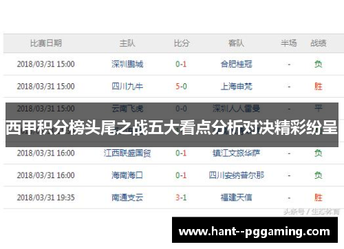 西甲积分榜头尾之战五大看点分析对决精彩纷呈 西甲积分榜头尾之战五大看点分析对决精彩纷呈