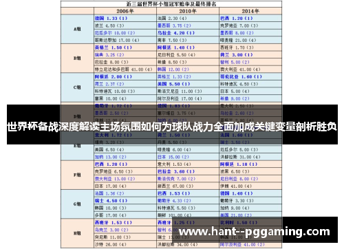 世界杯备战深度解读主场氛围如何为球队战力全面加成关键变量剖析胜负