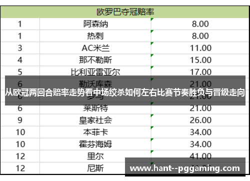 从欧冠两回合赔率走势看中场绞杀如何左右比赛节奏胜负与晋级走向 从欧冠两回合赔率走势看中场绞杀如何左右比赛节奏胜负与晋级走向