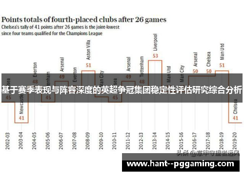 基于赛季表现与阵容深度的英超争冠集团稳定性评估研究综合分析 基于赛季表现与阵容深度的英超争冠集团稳定性评估研究综合分析