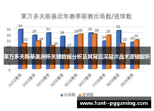 莱万多夫斯基美洲杯关键数据分析及其背后深层次战术逻辑解析