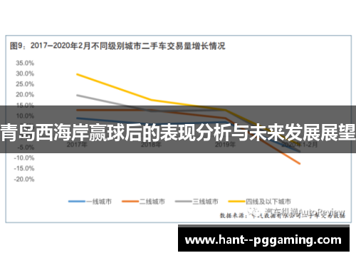 青岛西海岸赢球后的表现分析与未来发展展望