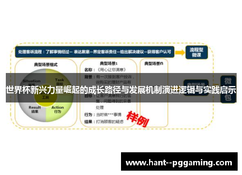 世界杯新兴力量崛起的成长路径与发展机制演进逻辑与实践启示