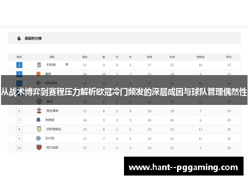 从战术博弈到赛程压力解析欧冠冷门频发的深层成因与球队管理偶然性