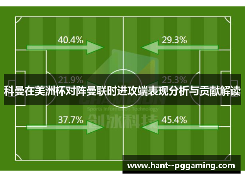 科曼在美洲杯对阵曼联时进攻端表现分析与贡献解读
